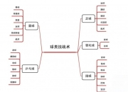 开云体育中国-联赛新规矩出台，球员发挥巧妙转换战术的简单介绍