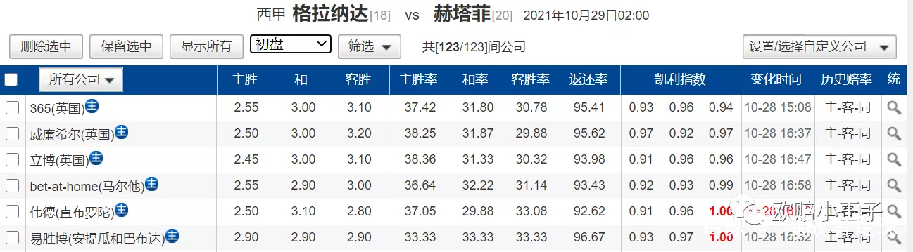 赫塔菲主场不敌毕尔包,保级形势严峻的简单介绍 赫塔菲主场不敌毕尔包,保级形势严峻的简单介绍