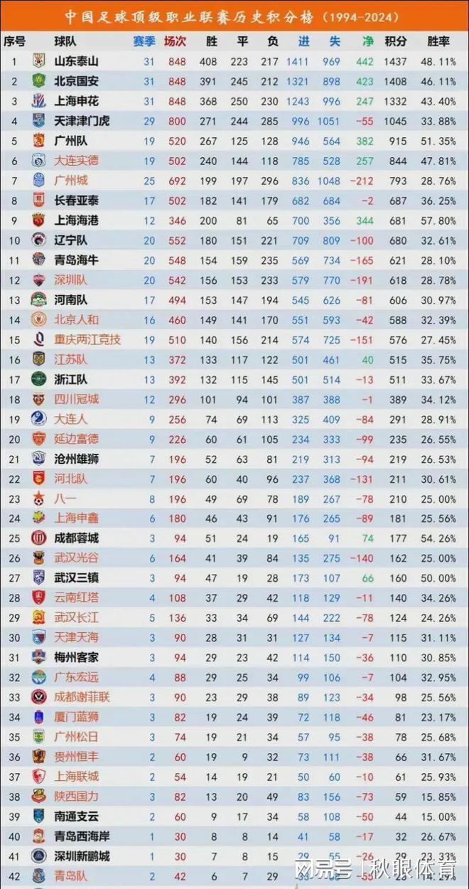 关于国内顶尖足球职业联赛的最新比赛安排消息的简单介绍 关于国内顶尖足球职业联赛的最新比赛安排消息的简单介绍