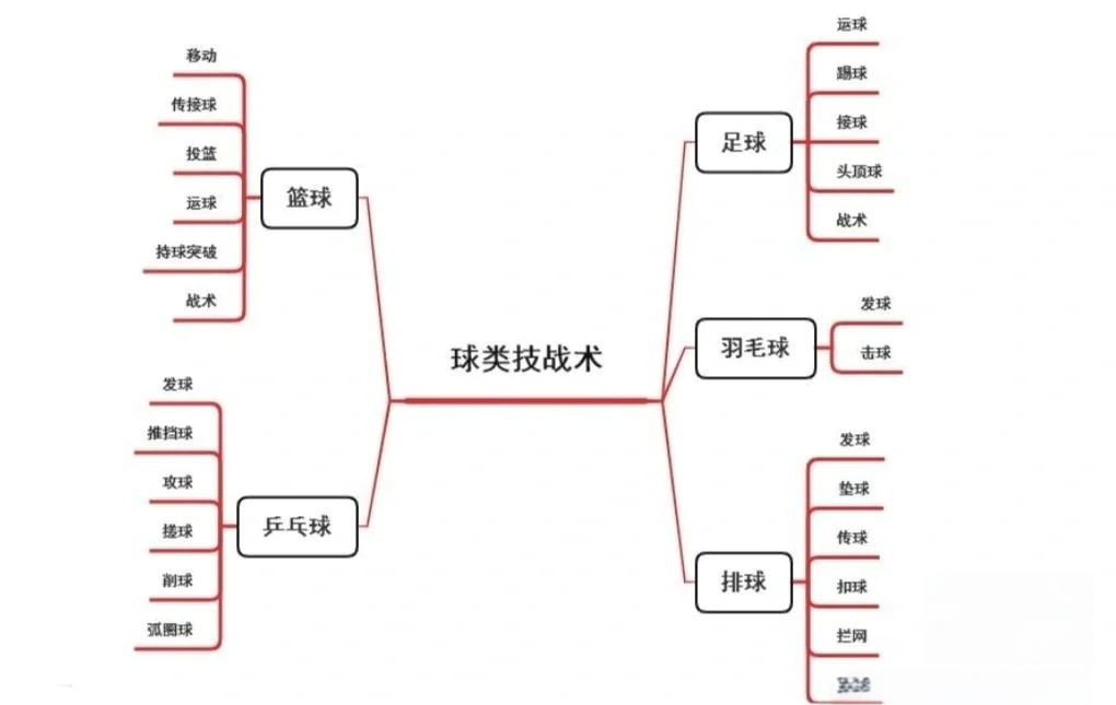 联赛新规矩出台，球员发挥巧妙转换战术的简单介绍